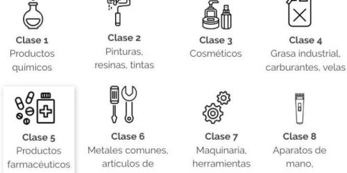 REGISTRO DE MARCA: ¿Por qué es importante conocer sobre la Clasificación Niza?