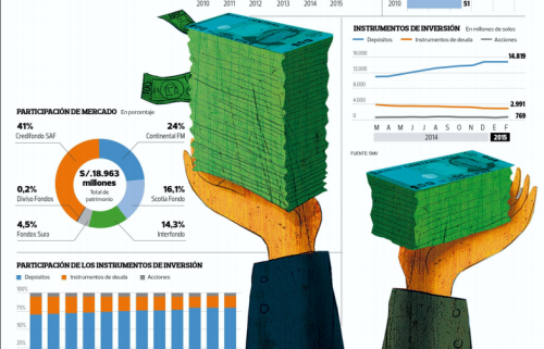 Empresa: La Asociación de Administradoras de Fondos Mutuos