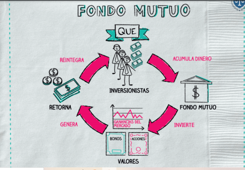 Noticia del mes: SMV modificó el Reglamento de Fondos Mutuos